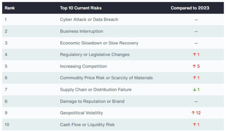 Who Pays for Digital Risk? Insuring Tech Infrastructure in an Unstable ...